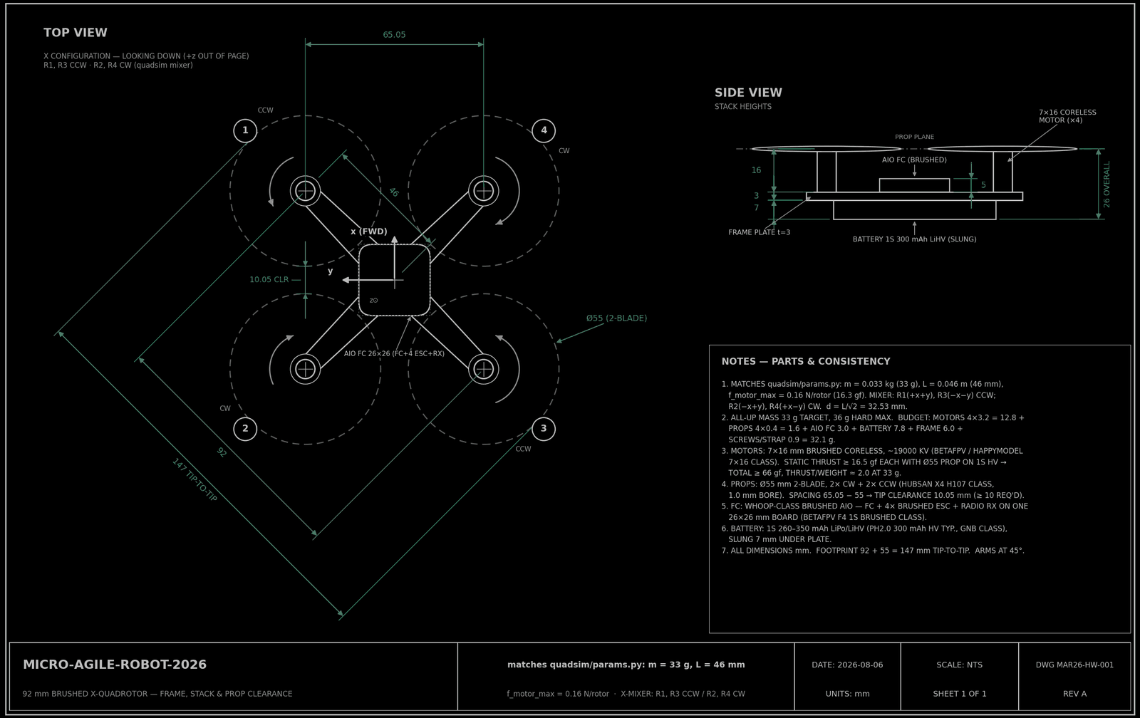 Dimensioned drawing of the quadrotor frame: a top view with the 46 mm arm, 65.05 mm motor spacing, 55 mm propellers and 10.05 mm tip clearance; a side view of the stack heights; and notes on parts and the 32.1 g mass budget